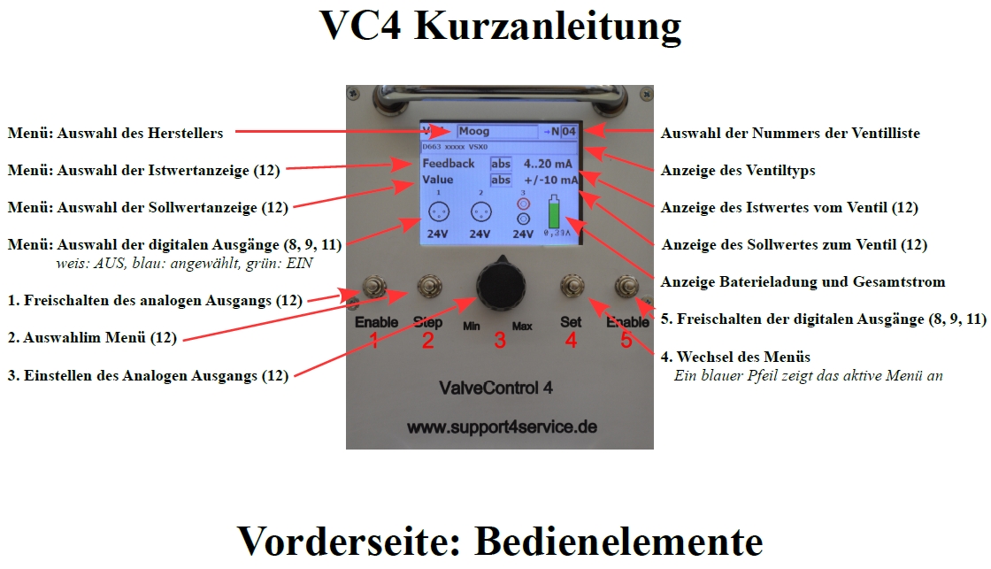 Prüfkoffer VC2